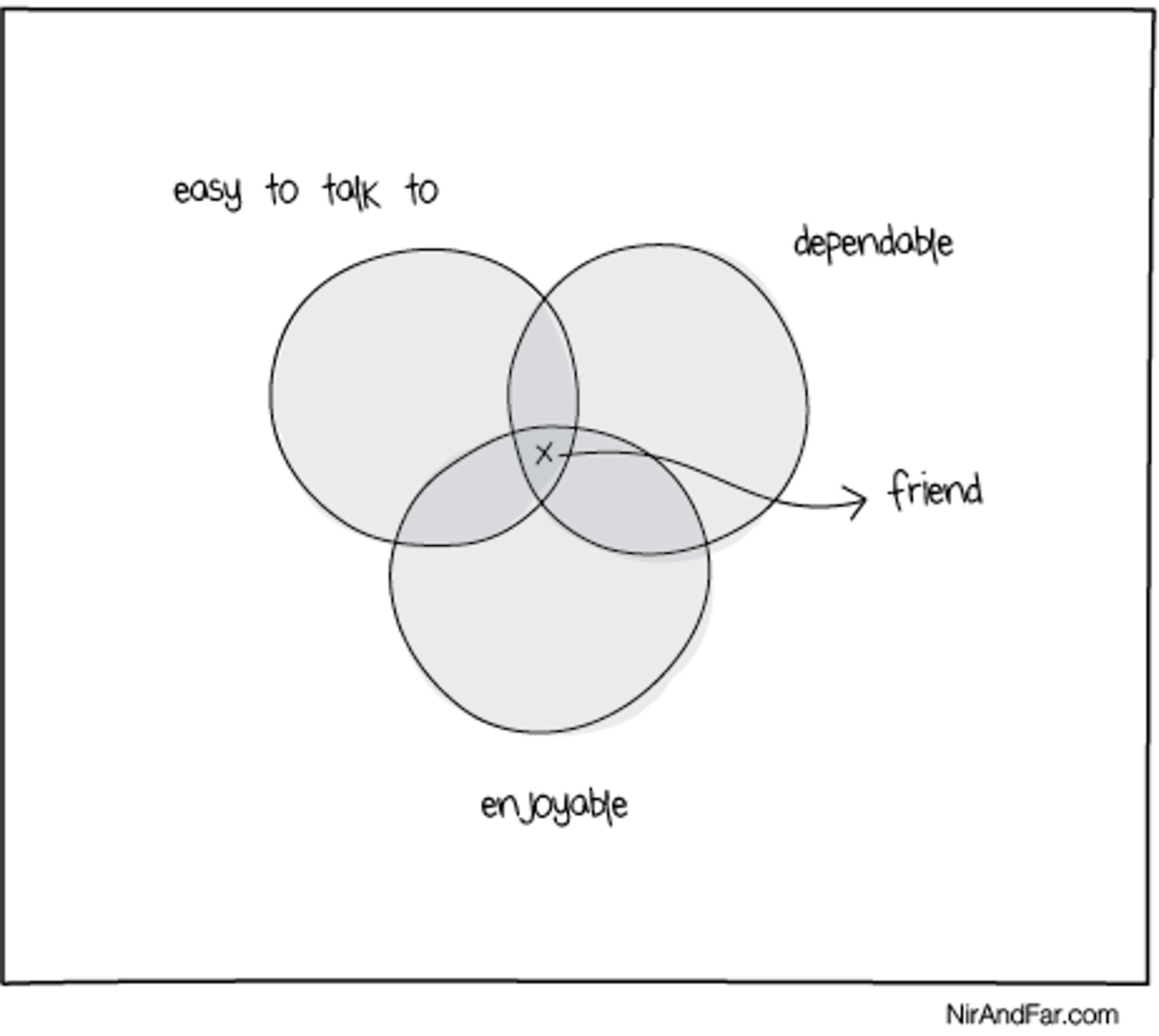 /happiness-hack-dont-model-your-adult-friendships-after-sitcoms-3ab14f8bc873 feature image