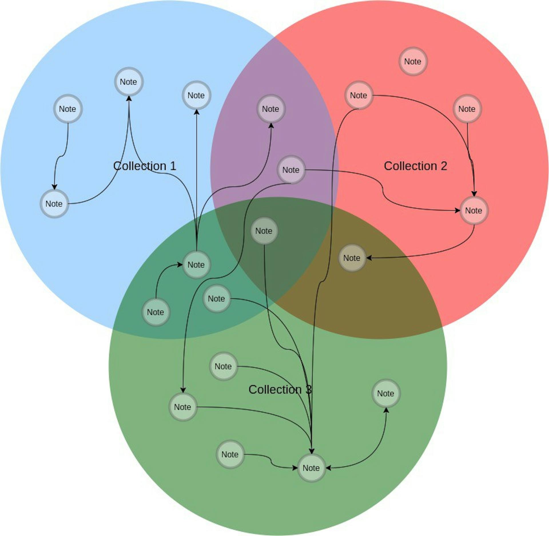 featured image - Building an open source personal knowledge base