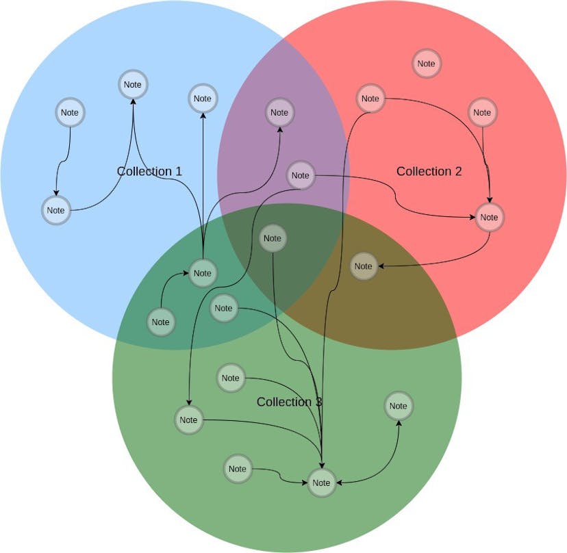/building-a-open-source-personal-knowledge-base-45c25f5a4324 feature image