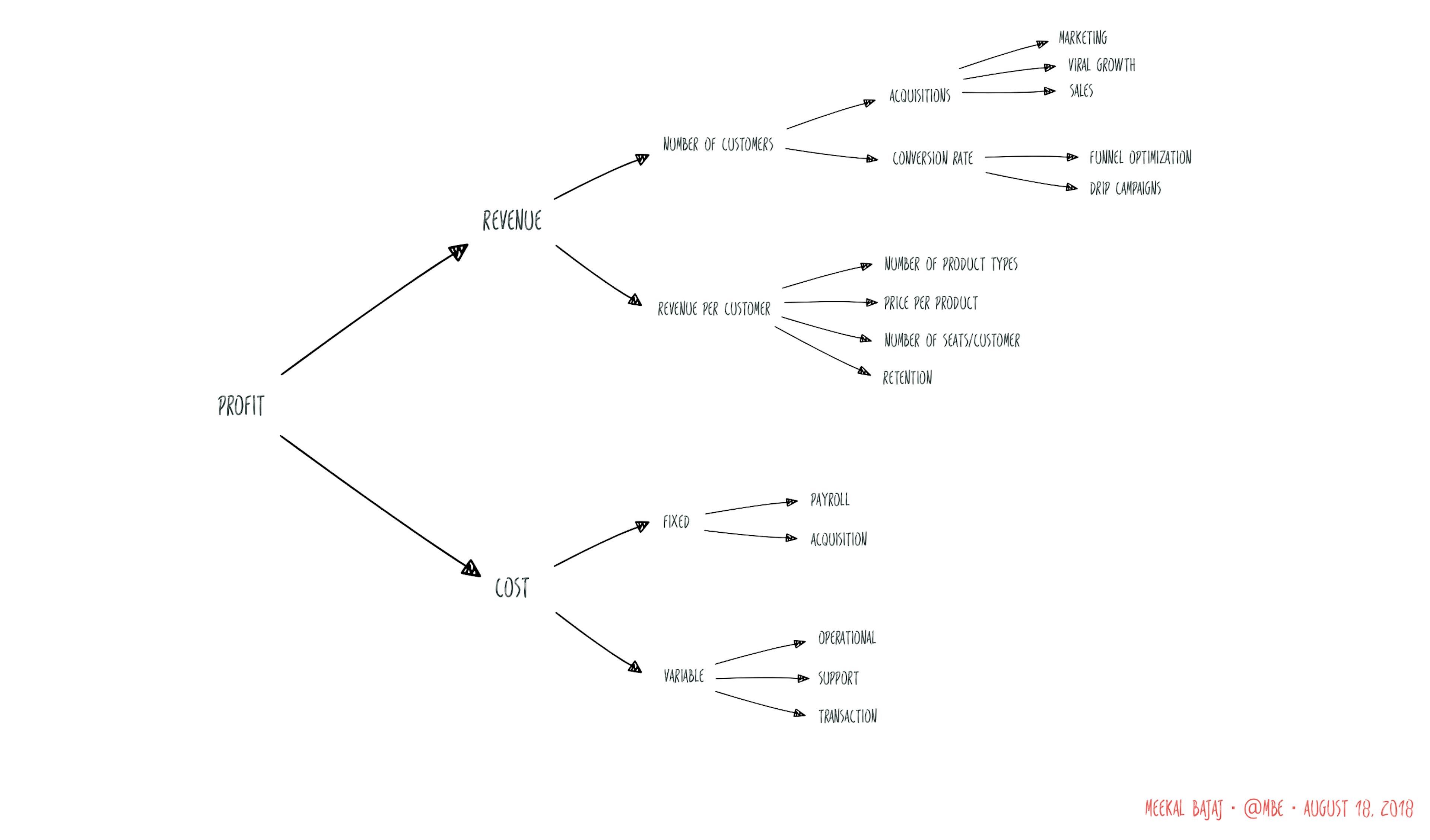 featured image - Understanding the business of SaaS