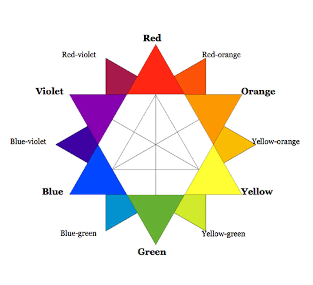 Arun Agrahri's image-253c48