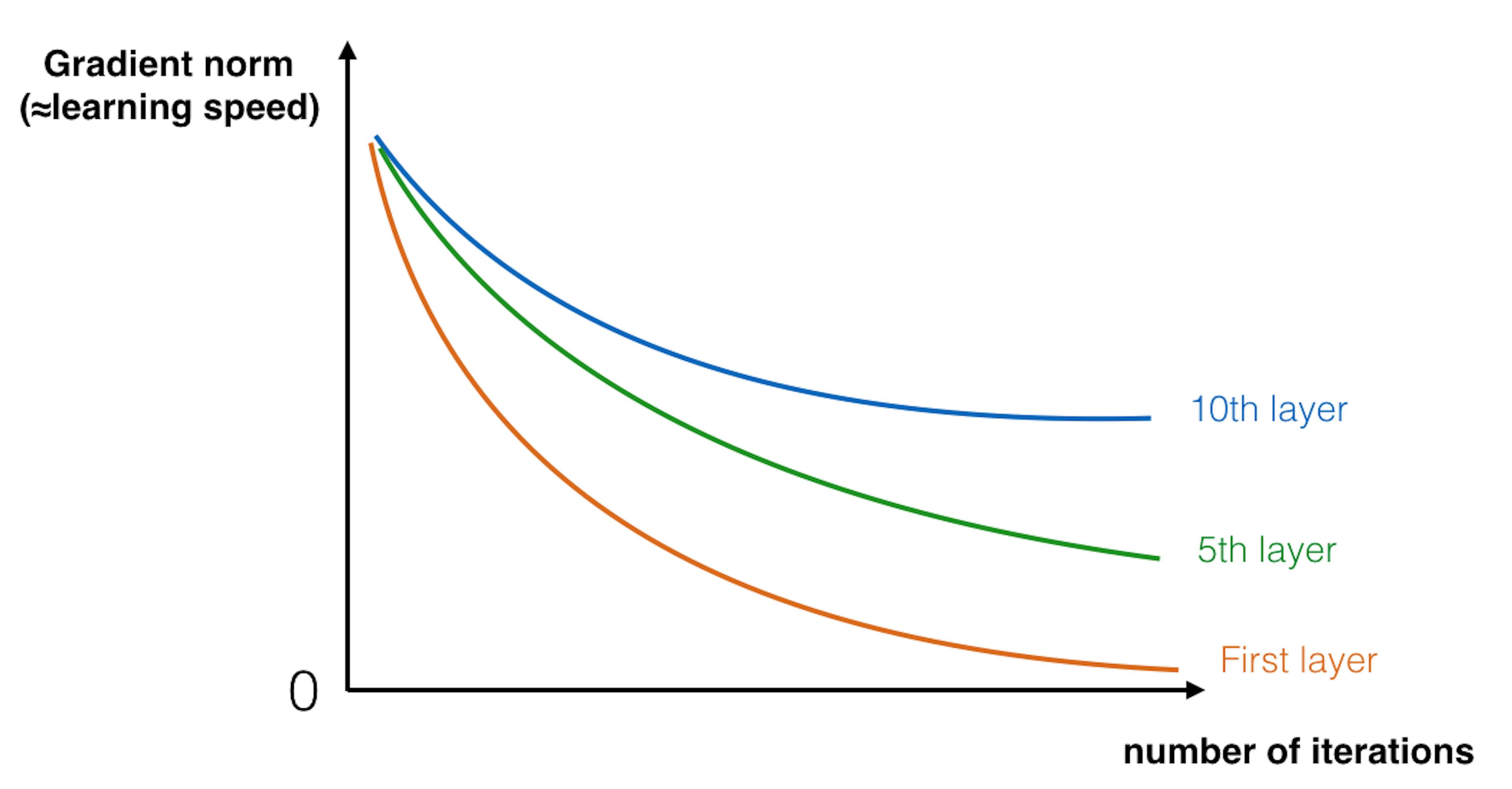 featured image - ResNet: Block Level Design with Deep Learning Studio |PART 1|