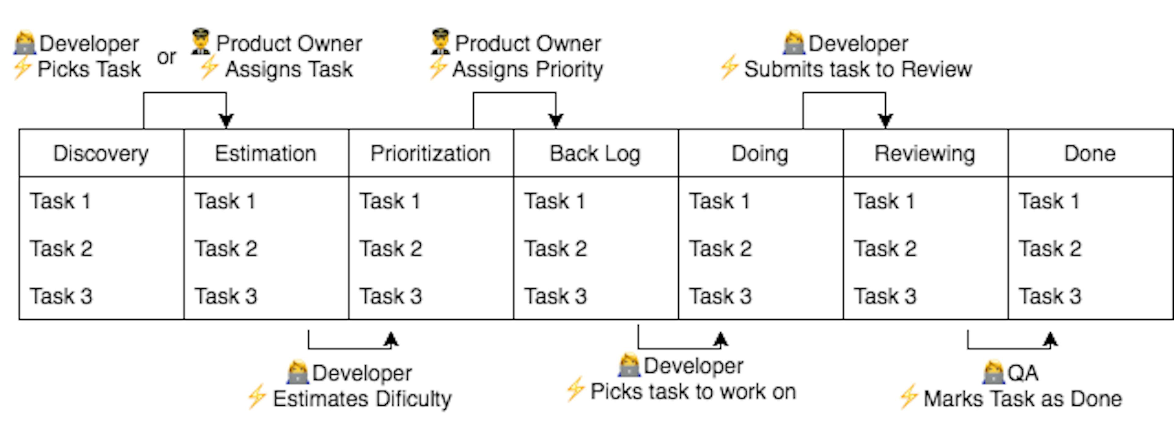 Code Project Management Quick but Huge Wins
