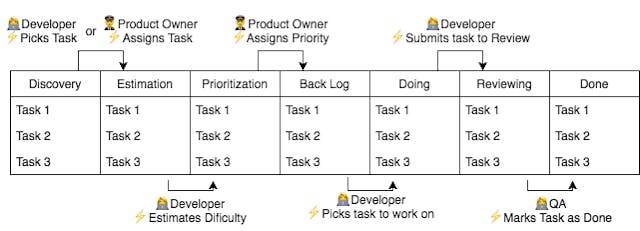 /code-project-management-quick-but-huge-wins-8f8065cc9269 feature image