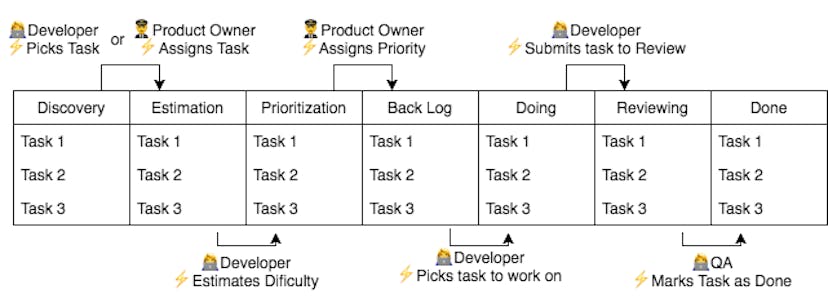 /code-project-management-quick-but-huge-wins-8f8065cc9269 feature image