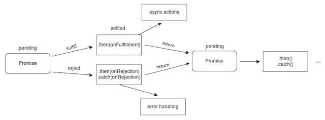 /how-to-make-the-fastest-promise-library-f632fd69f3cb feature image