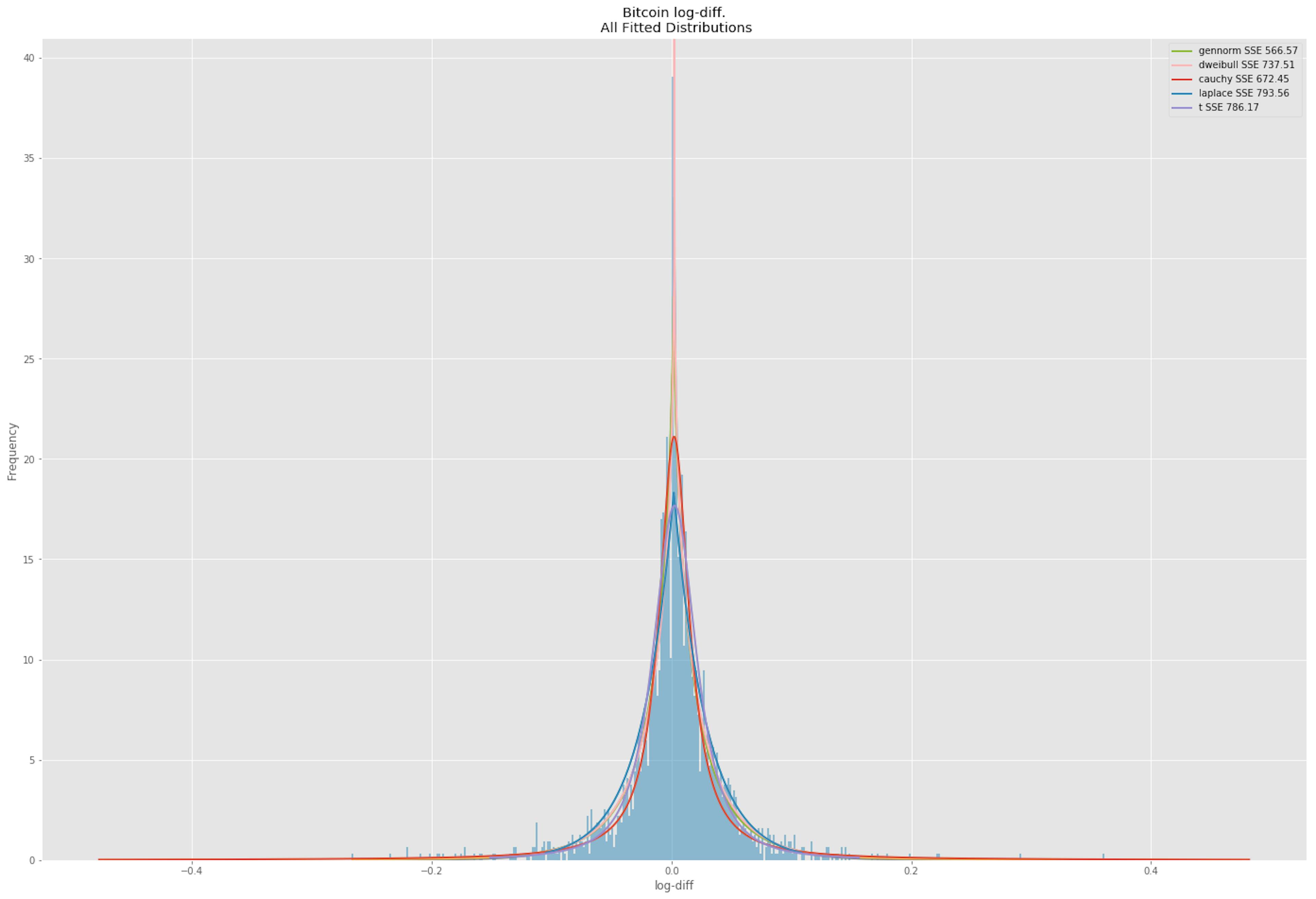 featured image - Bitcoin’s Volatility: To Infinity and Beyond!