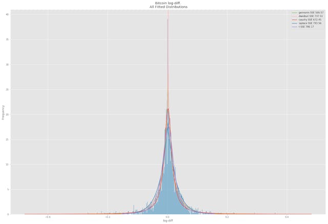 /bitcoins-volatility-to-infinity-and-beyond-f00b71fb7895 feature image