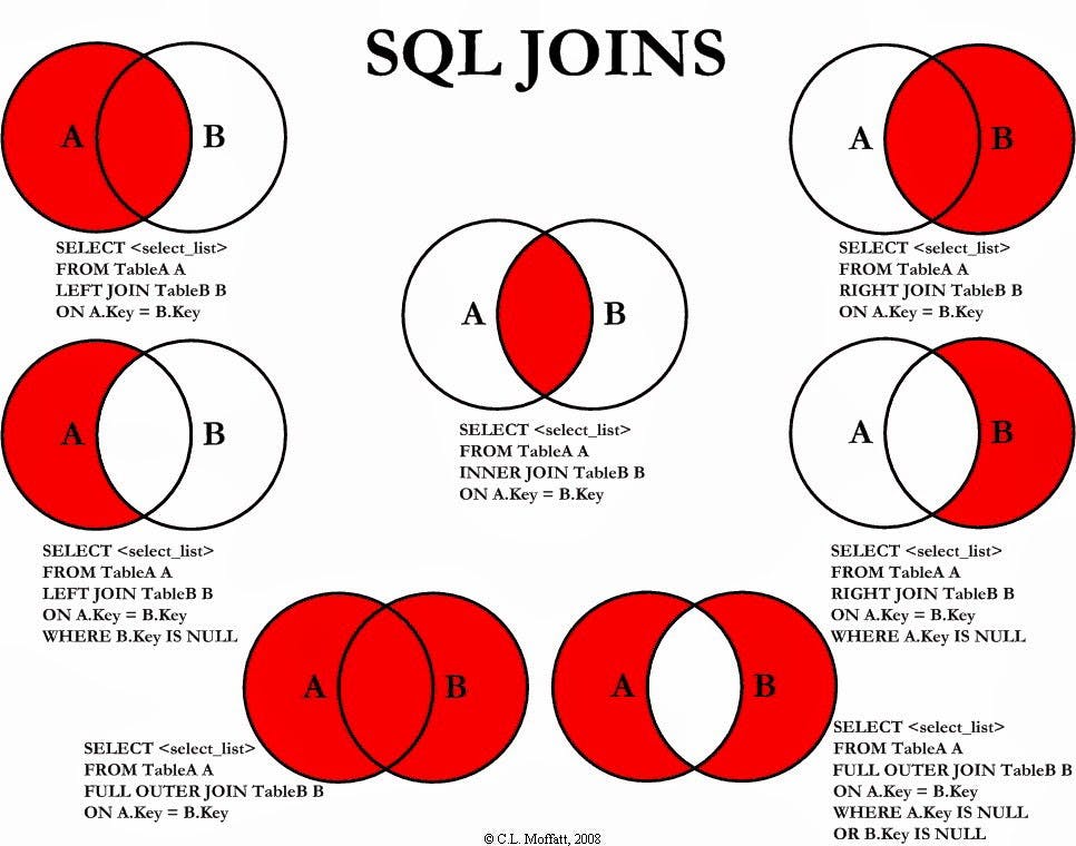 featured image - Top 9 SQL and Database Courses to Learn Online