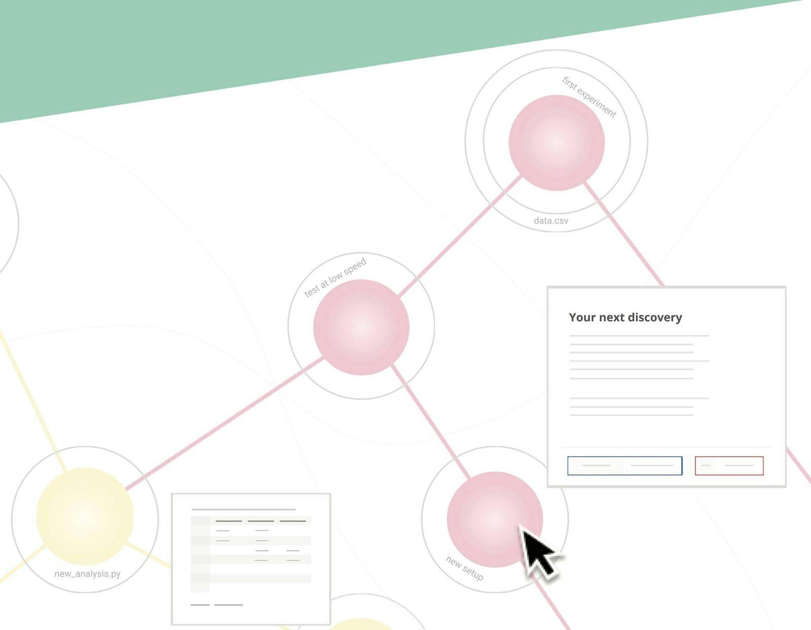 /research-as-a-graph-4fcdcbb1ec86 feature image