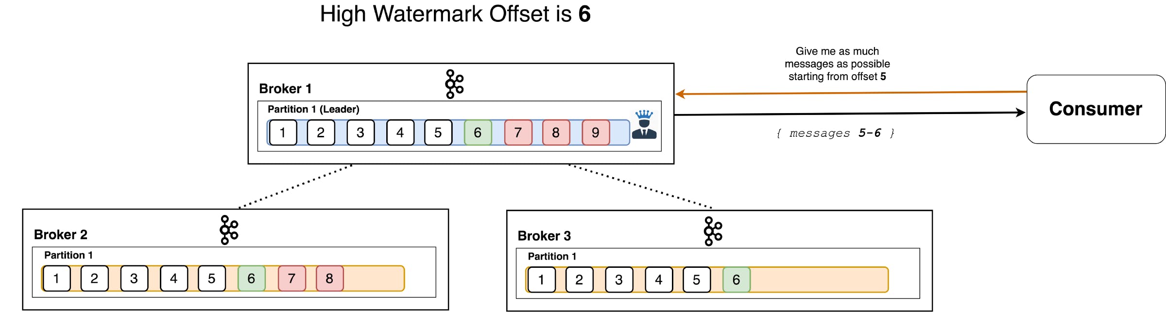 Apache Kafka’s Distributed System Firefighter — The Controller Broker ...