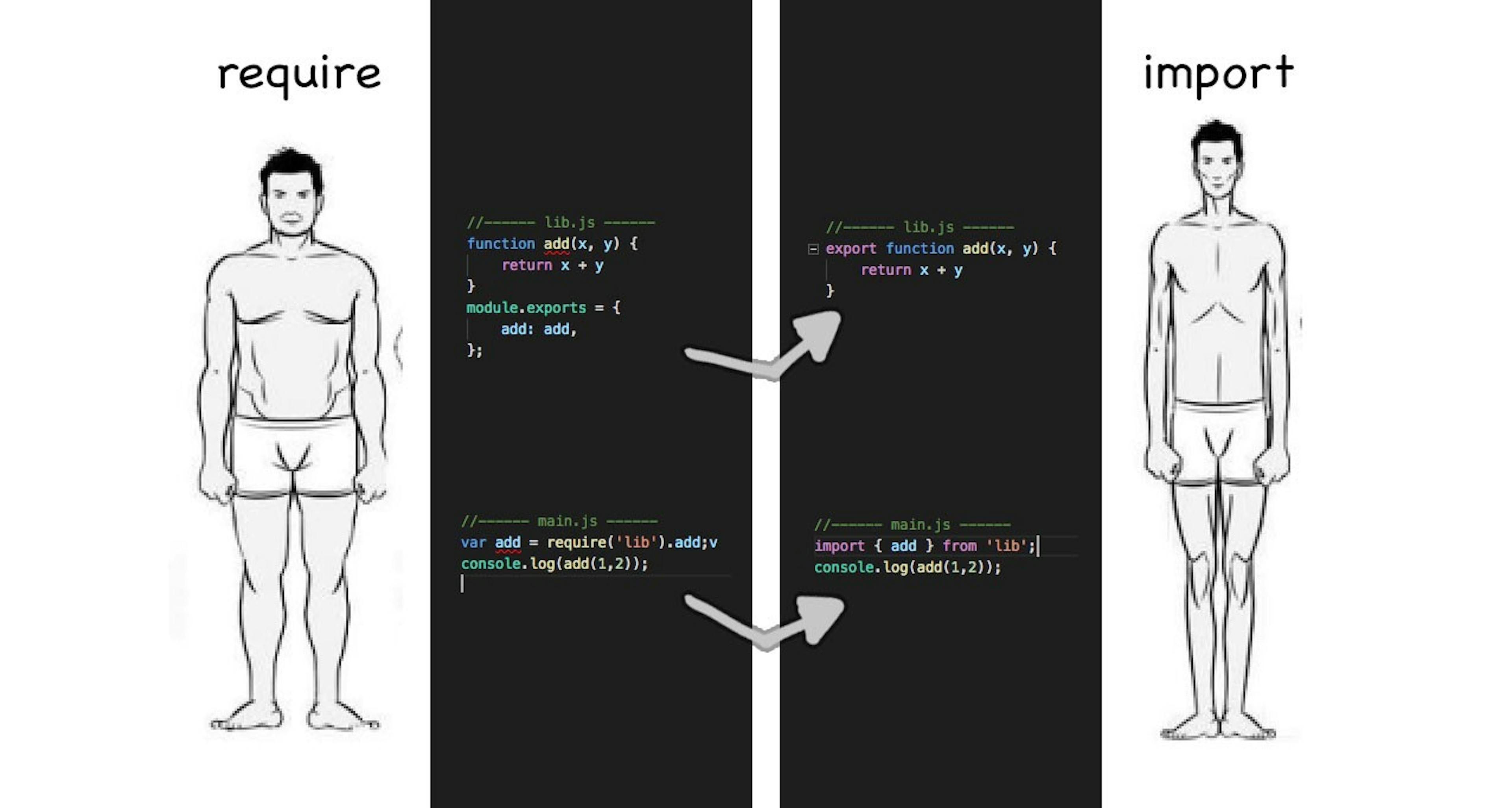 featured image - [es6] import, export, default cheatsheet