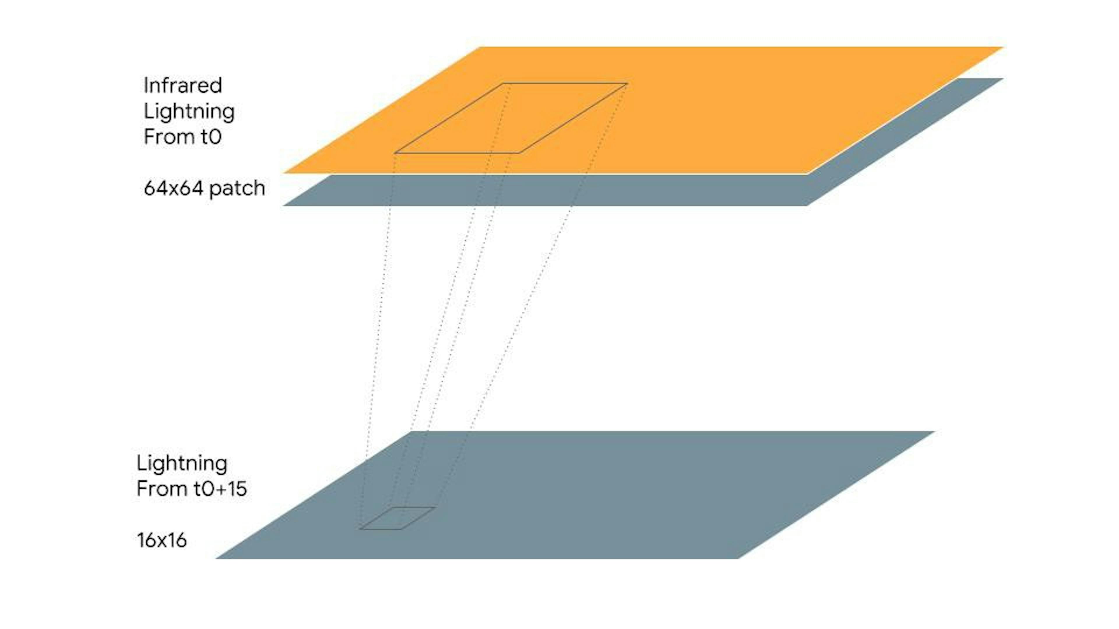/debugging-a-machine-learning-model-written-in-tensorflow-and-keras-f514008ce736 feature image