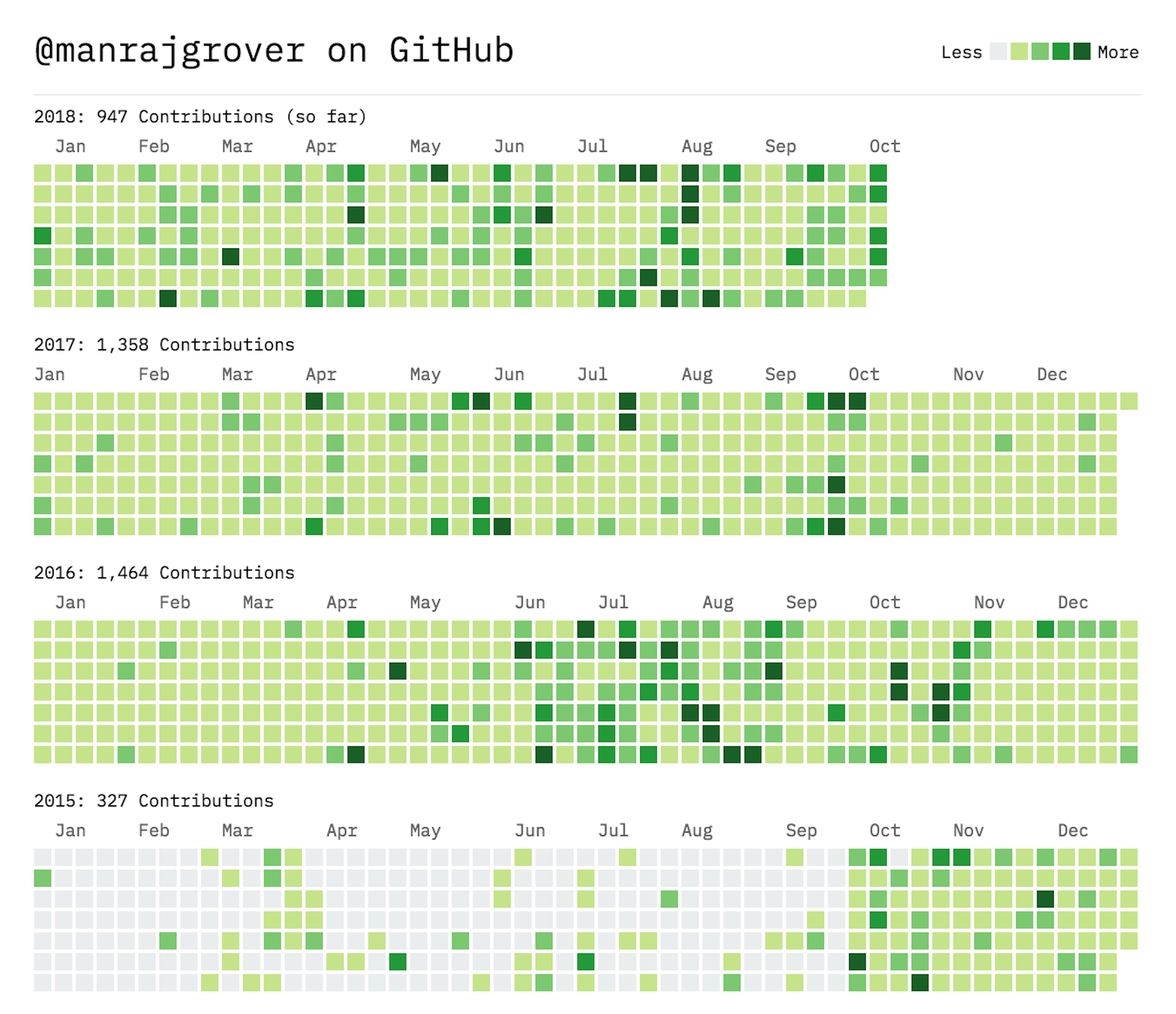 featured image - Why I’m ending my 3-year Open Source contribution spree