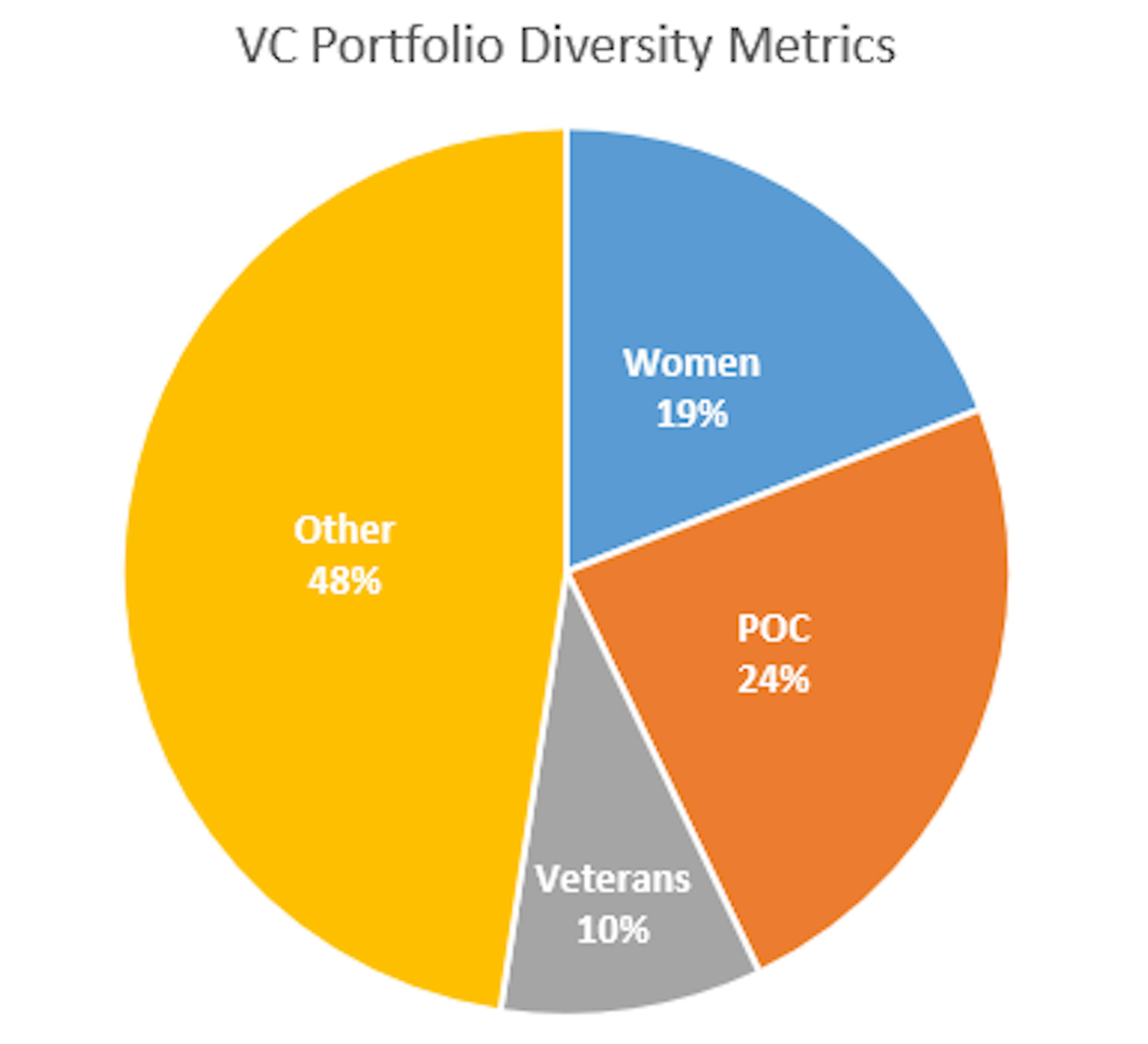 /update-tracking-diversity-in-our-portfolio-at-deep-space-ventures-98ecad53b275 feature image