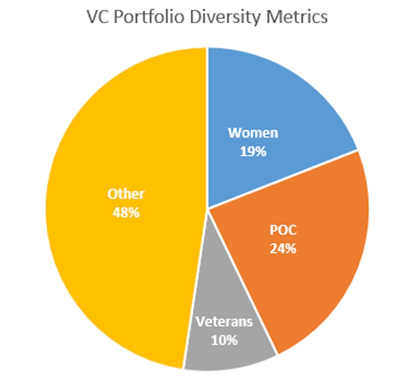 featured image - Update: Tracking Diversity in Our Portfolio at Deep Space Ventures