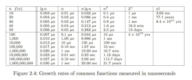 /finding-non-unique-elements-in-javascript-d934e6fd6260 feature image