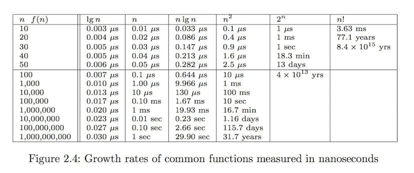 /finding-non-unique-elements-in-javascript-d934e6fd6260 feature image