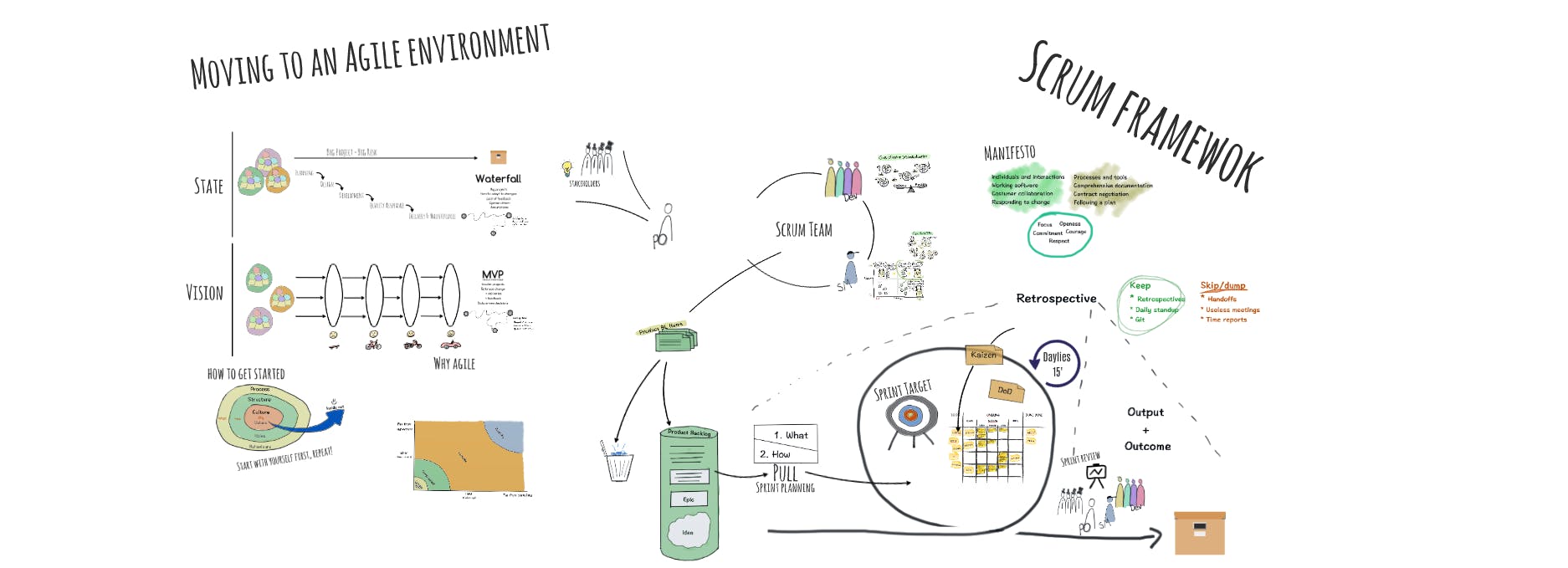 /moving-to-an-agile-environment-part-iii-scrum-by-experience-35fb7b5af563 feature image