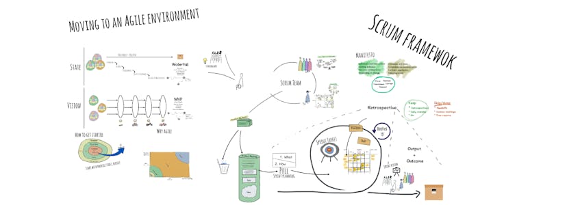 /moving-to-an-agile-environment-part-iii-scrum-by-experience-35fb7b5af563 feature image