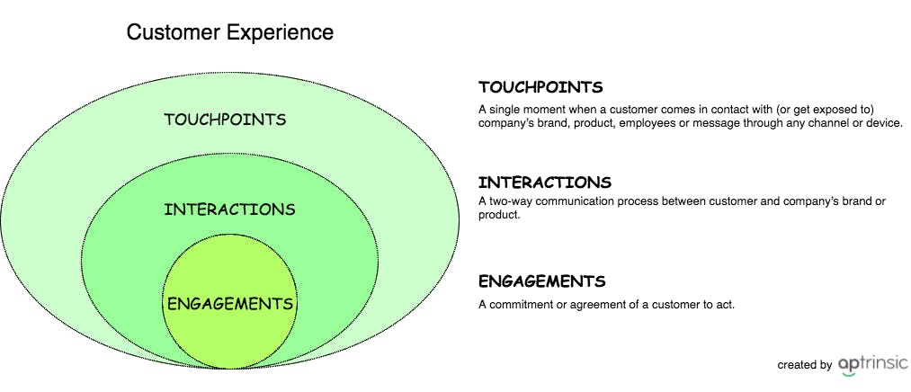 featured image - Understanding Customer Experience in SaaS
