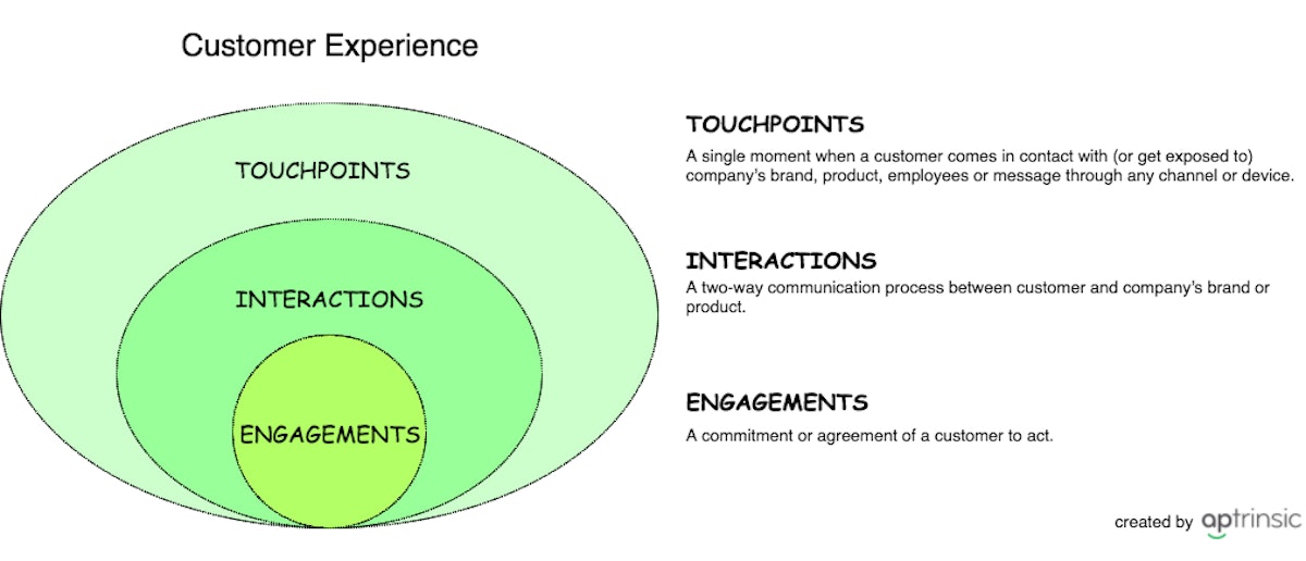 featured image - Understanding Customer Experience in SaaS