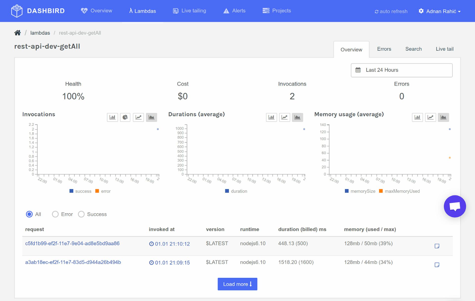 Building a Serverless REST API with Node.js and MongoDB | HackerNoon