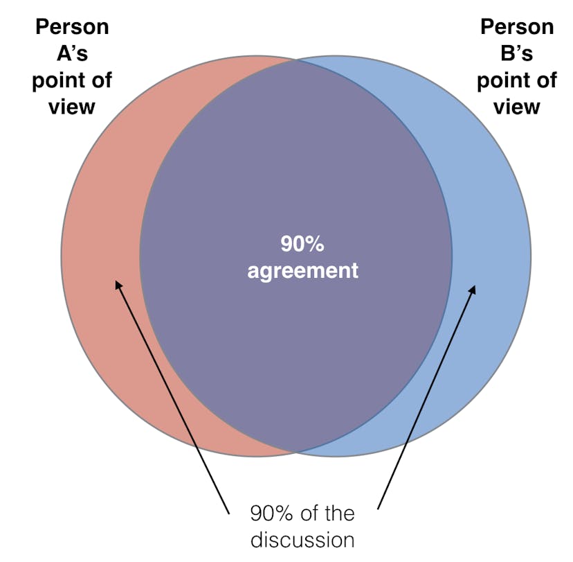 /the-90-agreement-rule-36757dcc8eaa feature image