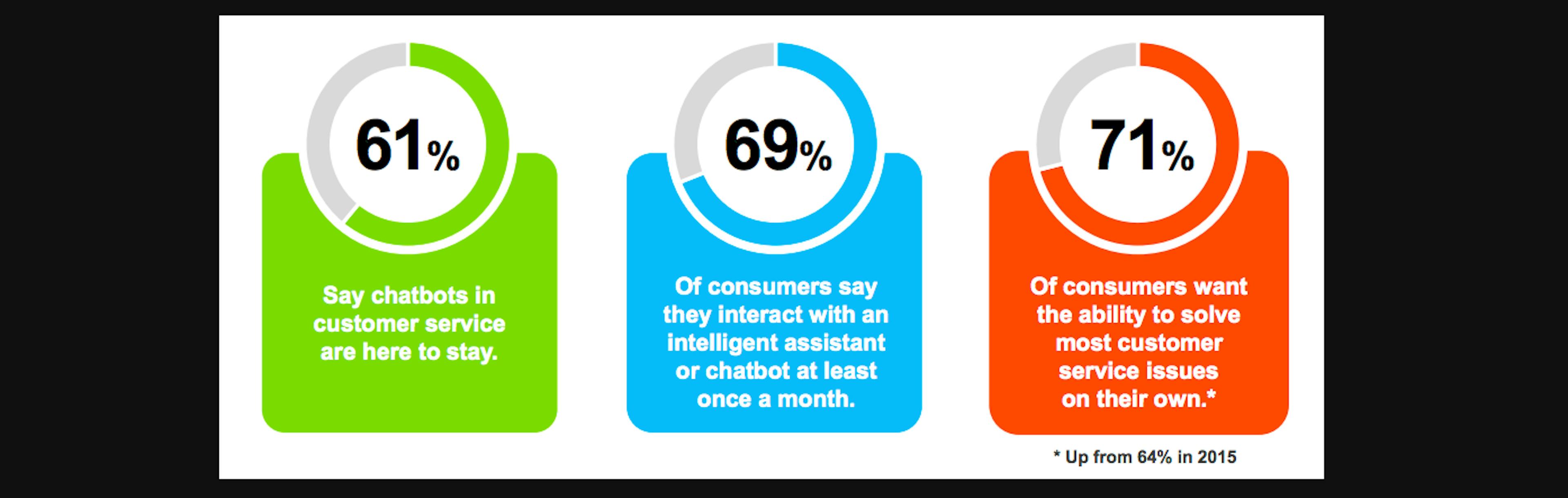 featured image - Most effective 3 step program to developing a chatbot