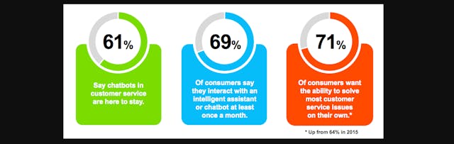 /most-effective-3-step-program-to-developing-a-chatbot-8cf05f36a767 feature image