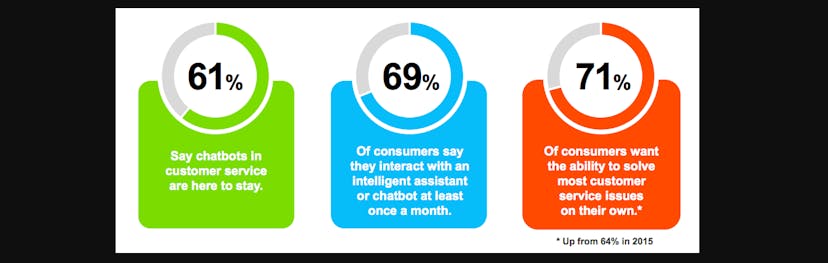 /most-effective-3-step-program-to-developing-a-chatbot-8cf05f36a767 feature image