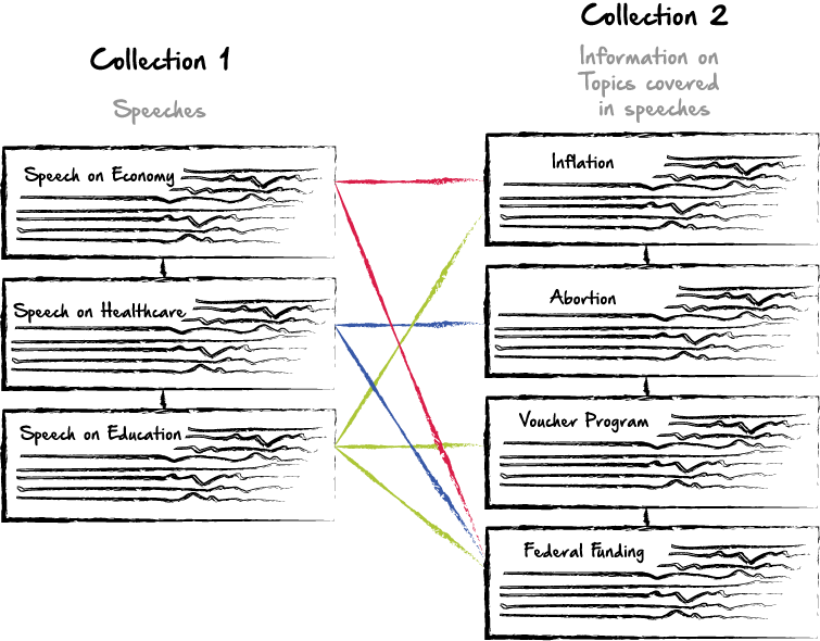 Basic Database Interaction-Python | HackerNoon