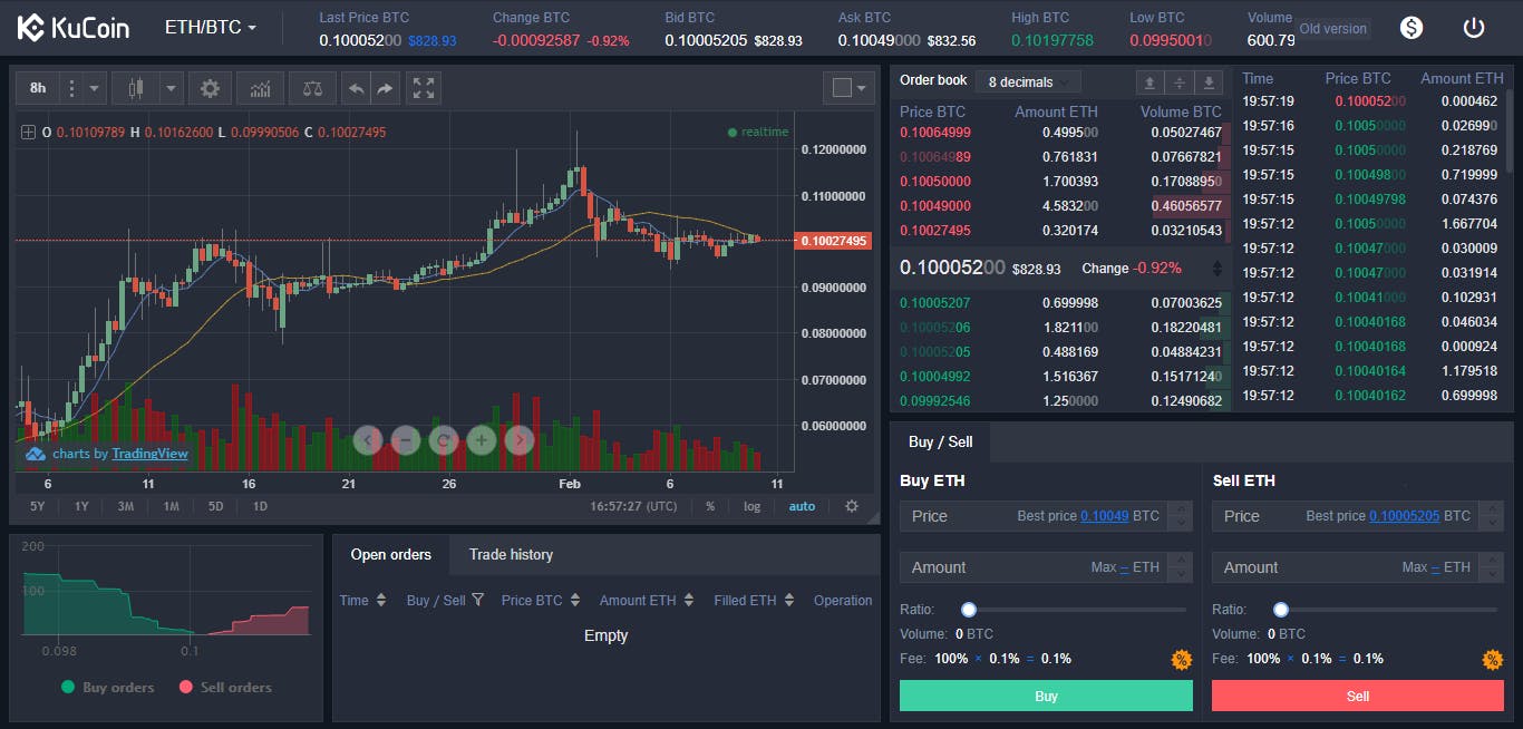 crypto 101 | How to Start? A Comprehensive Guide to the Basics, Exchanges,  Buying & Selling | HackerNoon