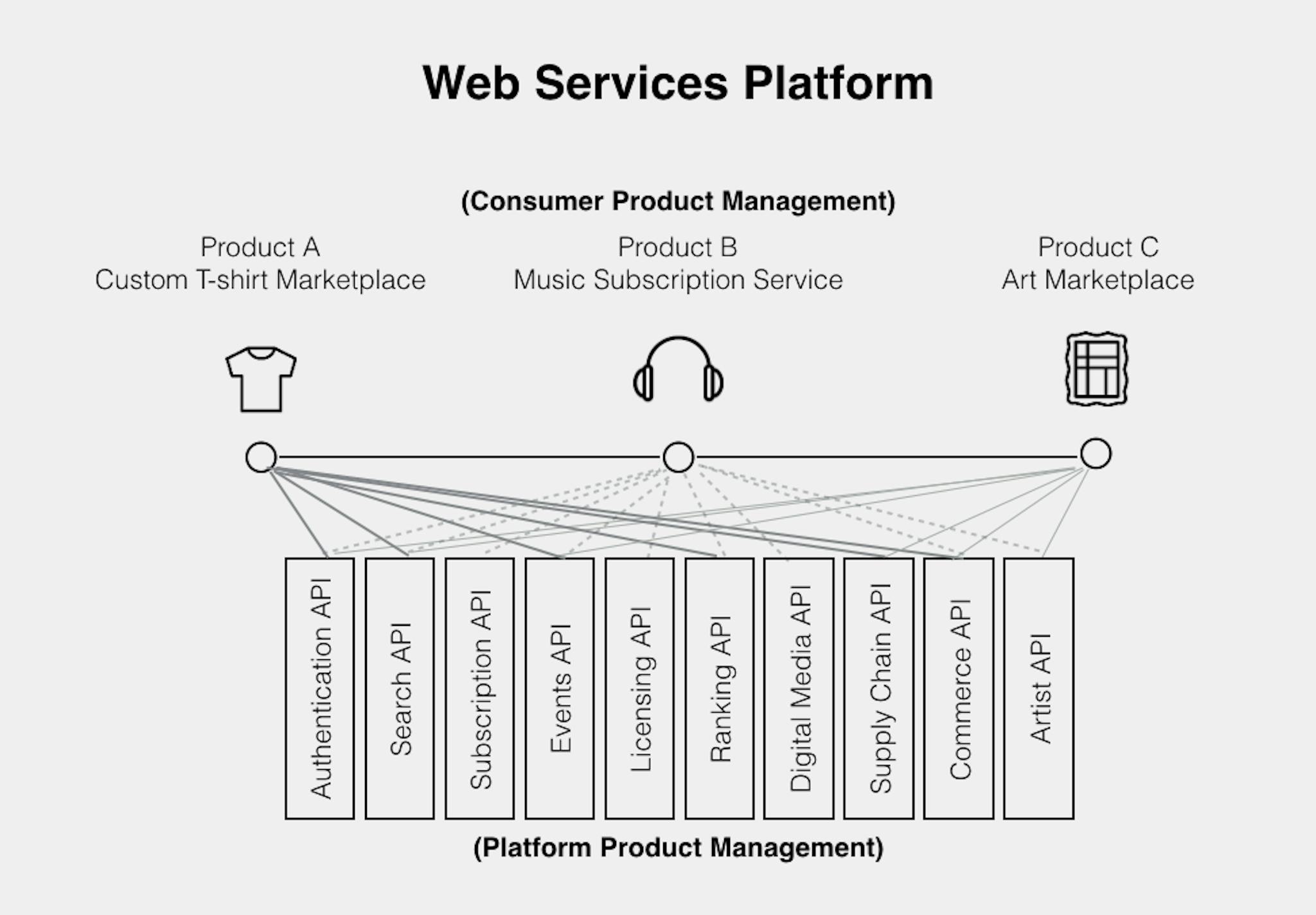 featured image - Platform Product Management