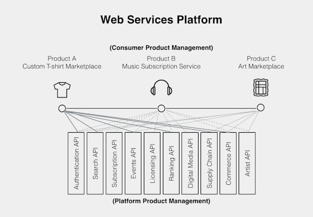 /platform-product-management-22e89c2f75c8 feature image