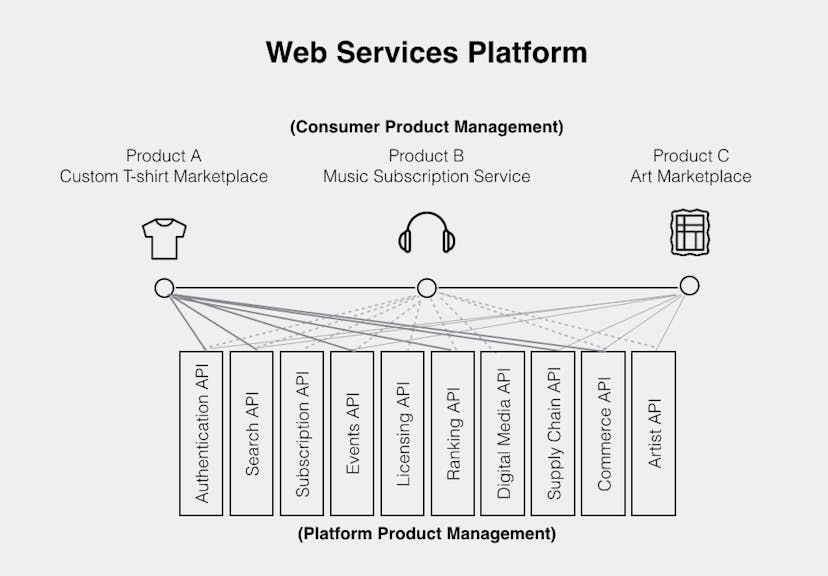 /platform-product-management-22e89c2f75c8 feature image