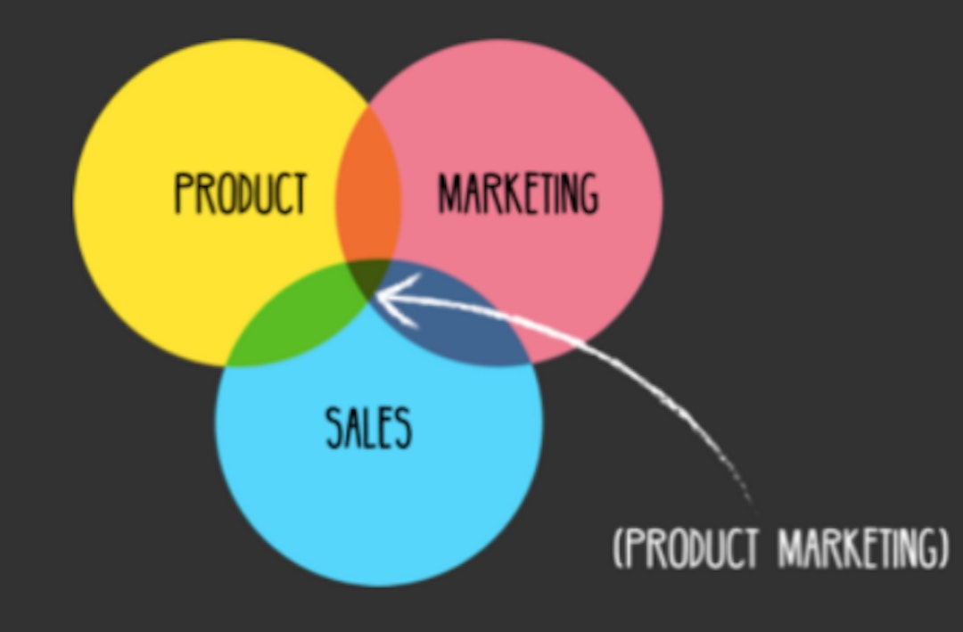 featured image - The three biggest mistakes companies make about product marketing