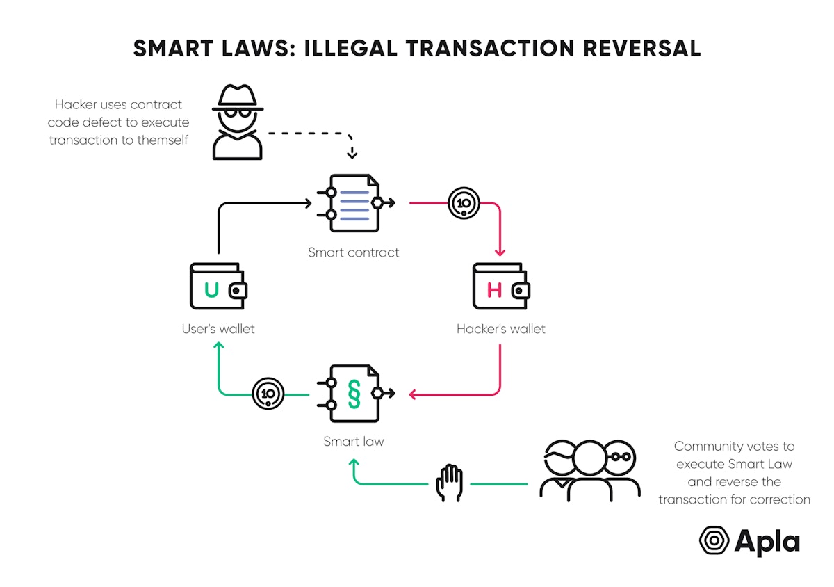 featured image - Why smart contracts still need human logic