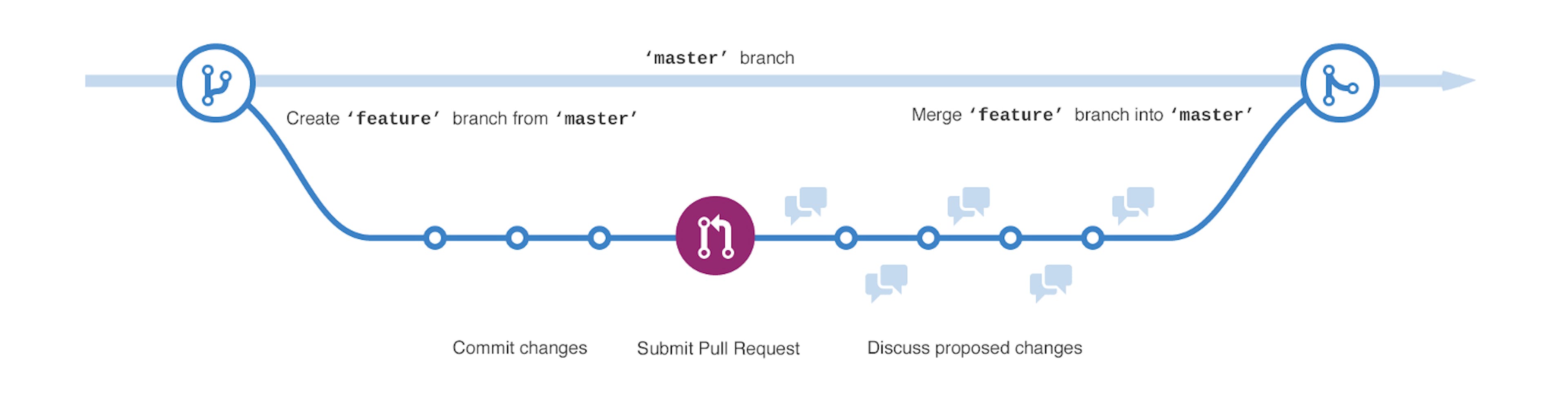 featured image - 15 Tips to Enhance your Github Flow