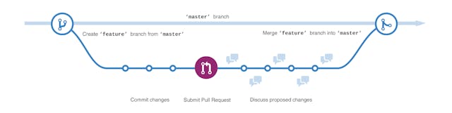 /15-tips-to-enhance-your-github-flow-6af7ceb0d8a3 feature image