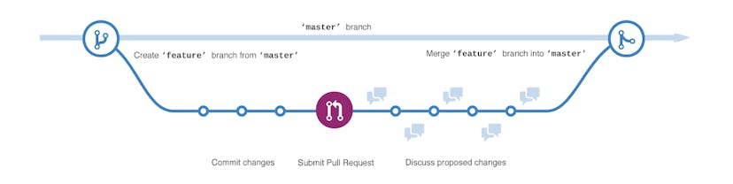 /15-tips-to-enhance-your-github-flow-6af7ceb0d8a3 feature image