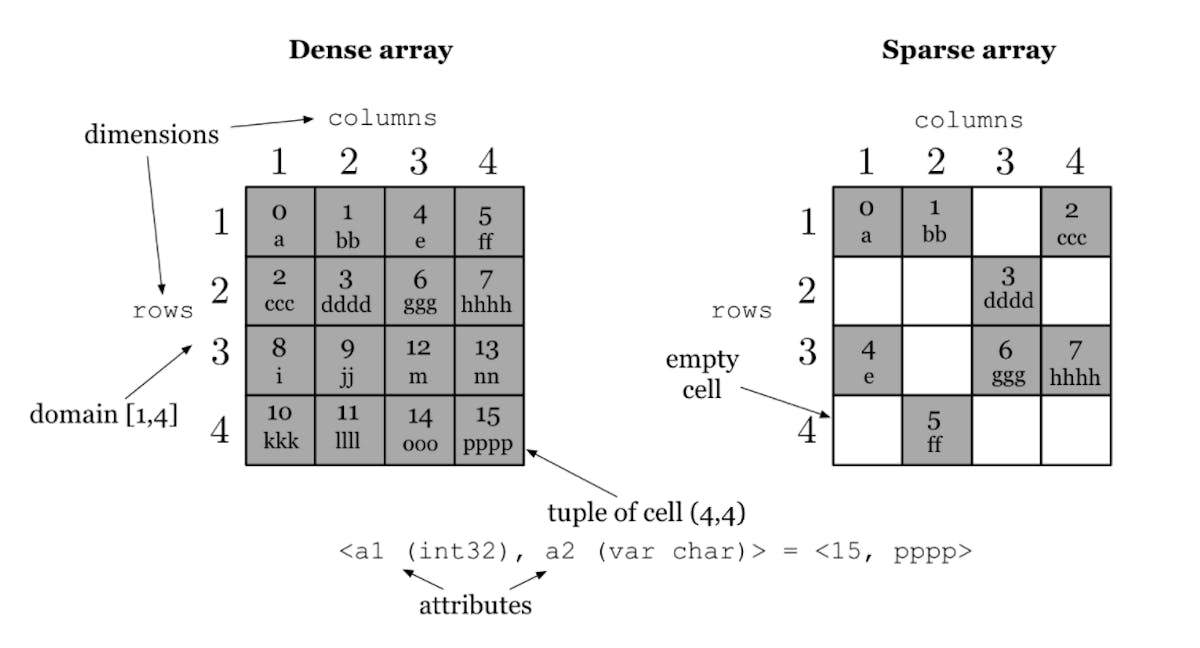 A Look at Ten New Database Systems Released in 2017 | HackerNoon