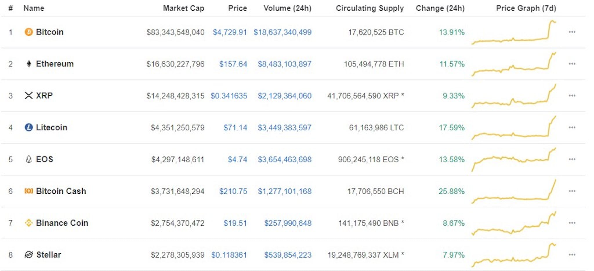 featured image - Be Your Own “X”- Why Blockchain Matters