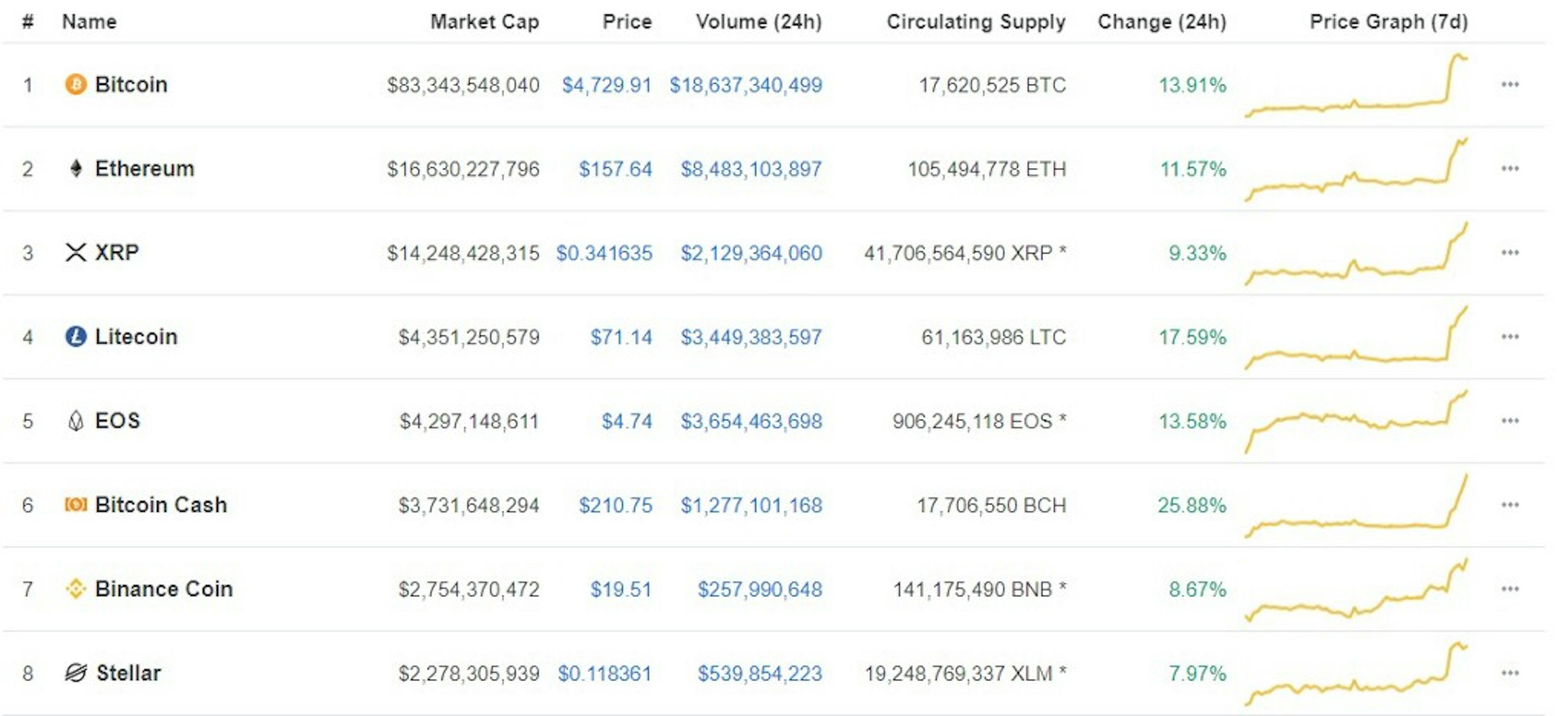 Be Your Own “X”- Why Blockchain Matters