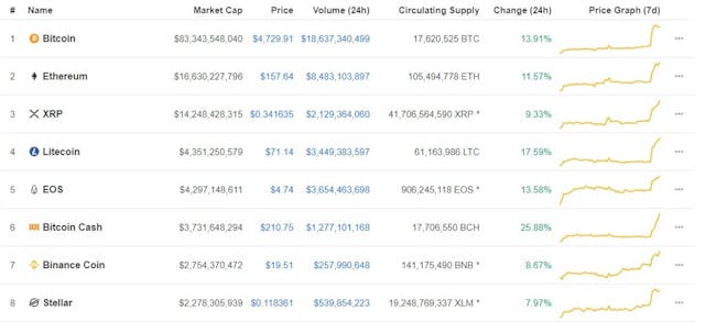 /be-your-own-x-why-blockchain-matters-4f07fe899992 feature image