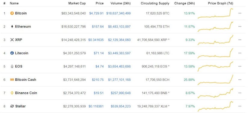 /be-your-own-x-why-blockchain-matters-4f07fe899992 feature image