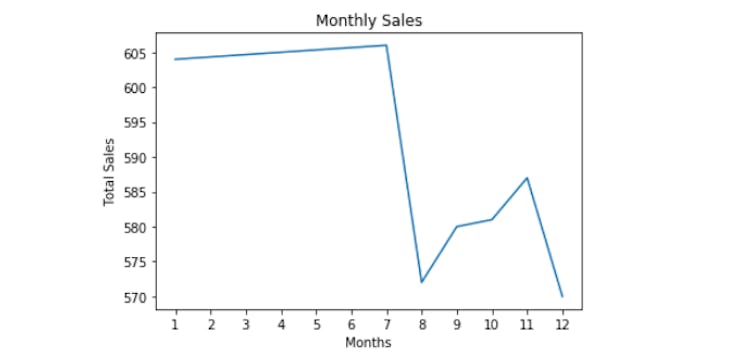 Overview of Exploratory Data Analysis With Python | HackerNoon