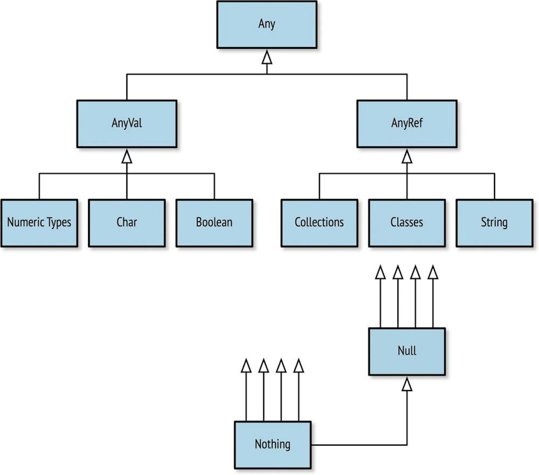 featured image - 10 Reasons to Learn Scala and Functional Programming