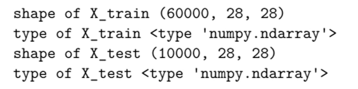 featured image - Introduction to Keras: Build a Neural Network to Classify Digits!