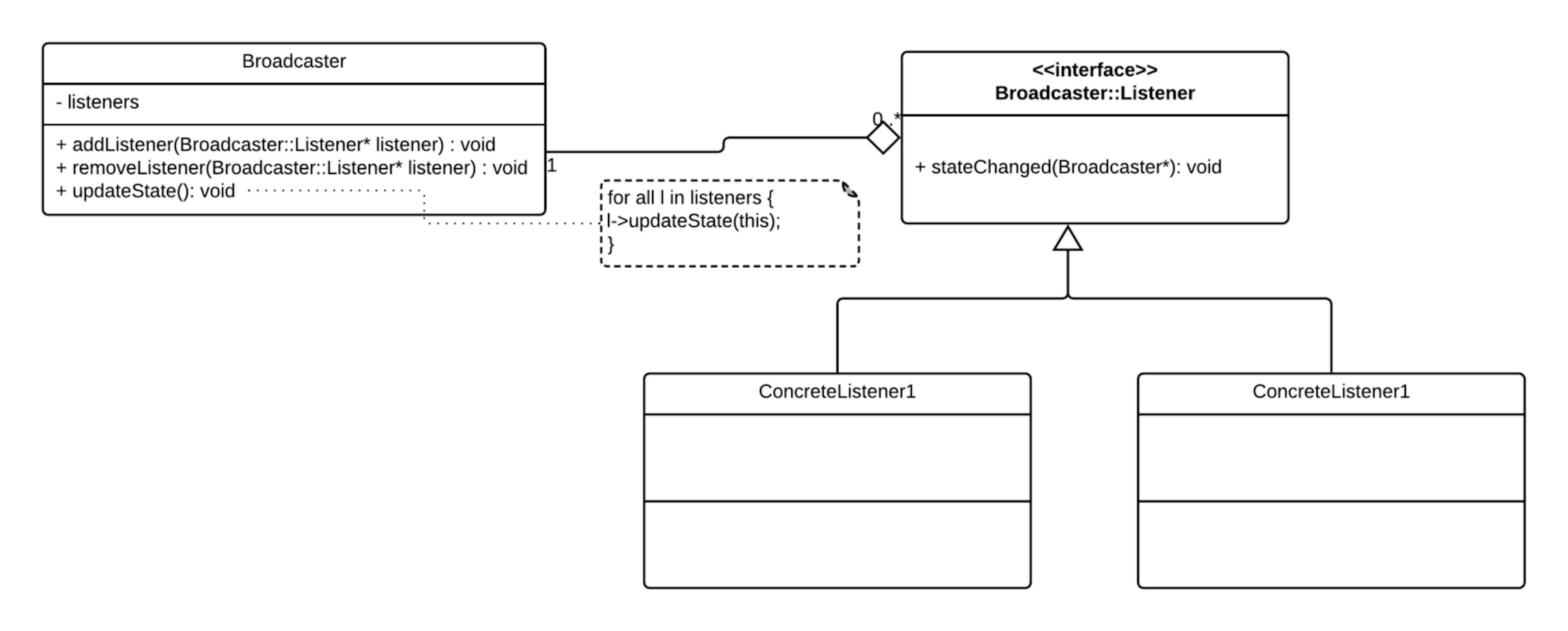 /broadcasters-and-listeners-in-juce-ed9cb74fb66b feature image